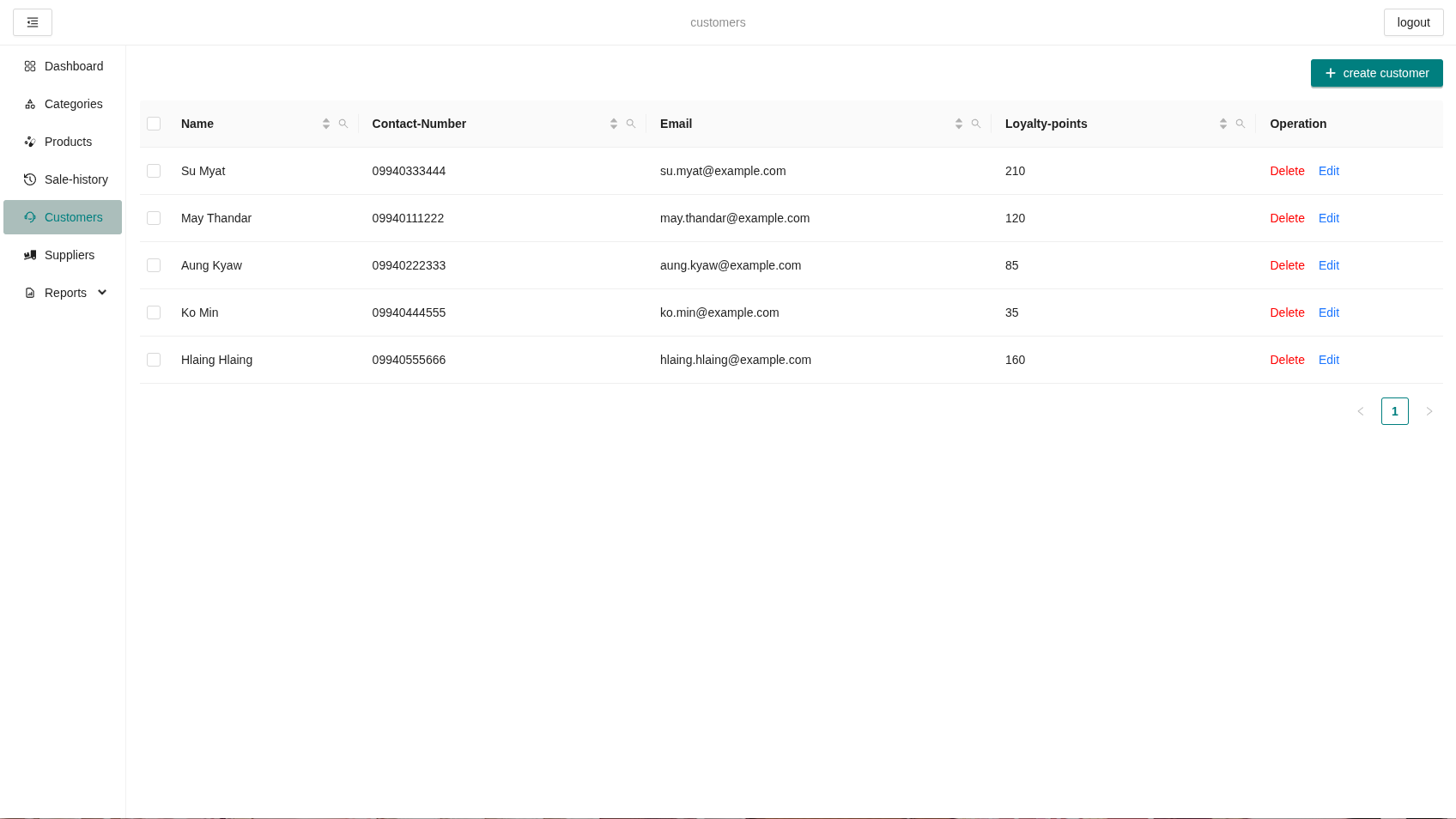 Customer Records