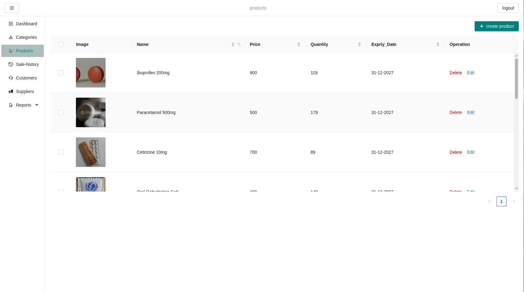 Product Management