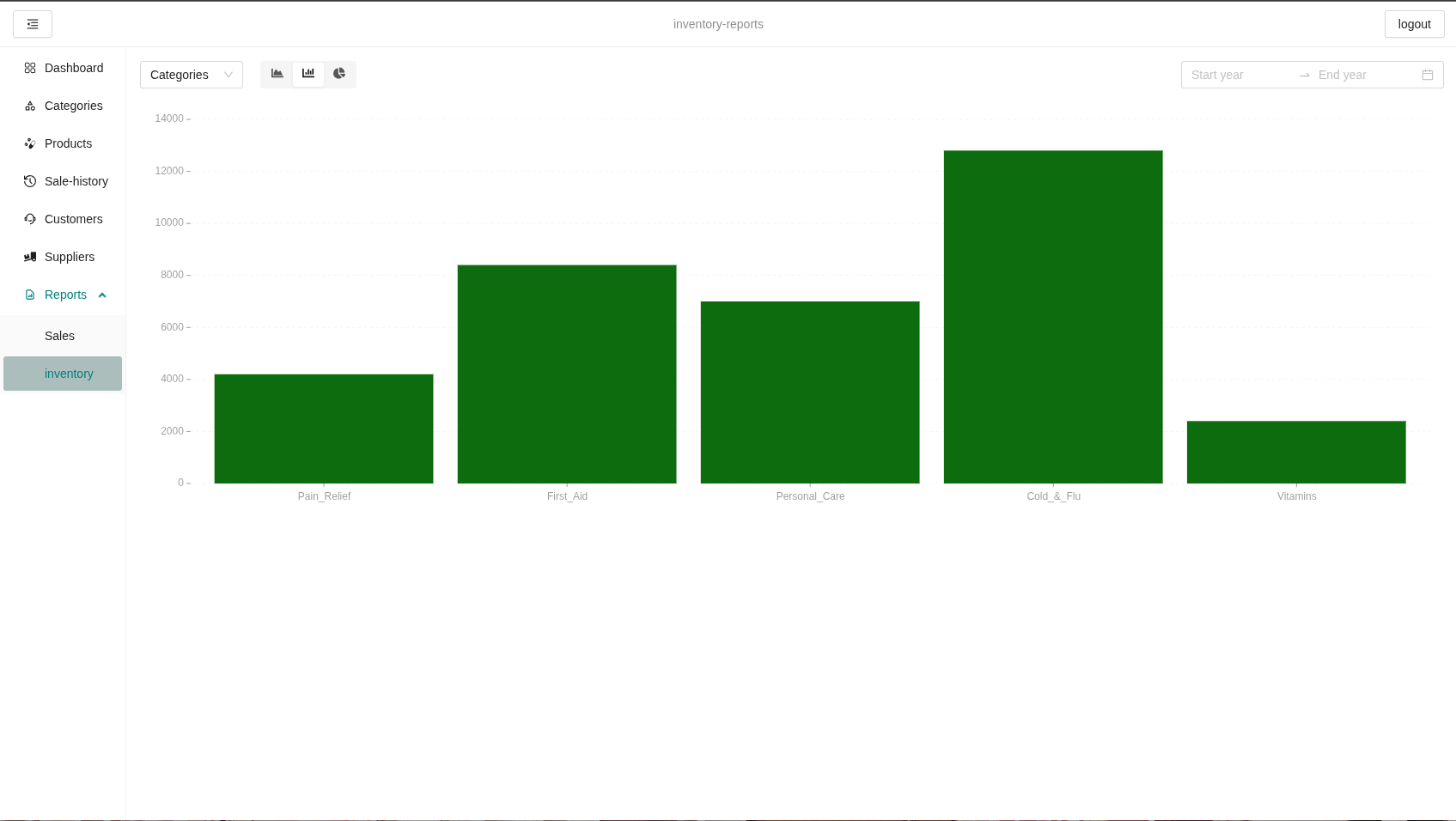 Business Reports